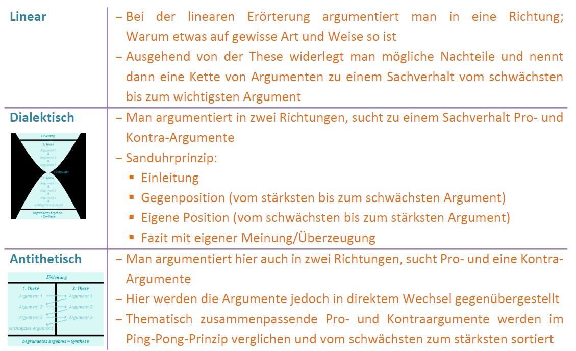 Erörterung_Strukturierung_Checkliste