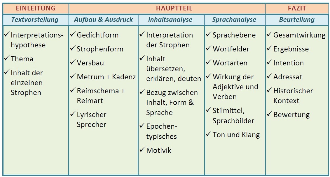 Gedichtanalyse_Checkliste