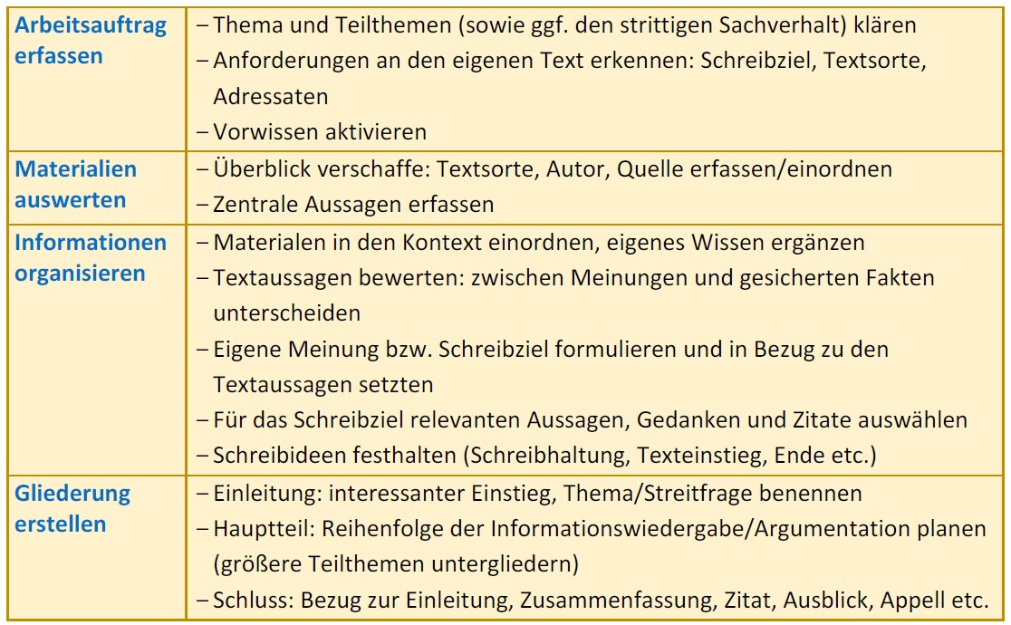 Materialgestütztes Schreiben_Checkliste 1