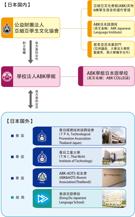 ABK旗下相關團體圖