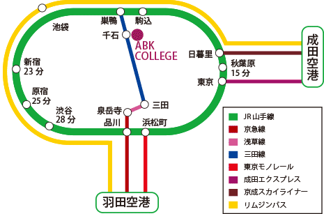 ABK学馆日本语学校的交通设施