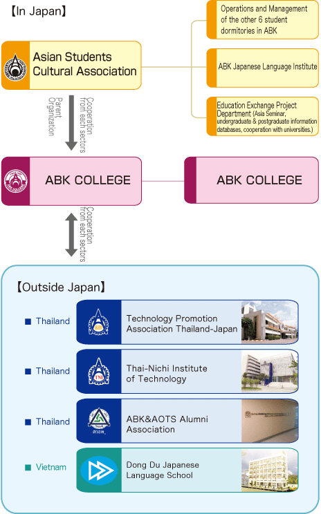 ABK Group Organization Map
