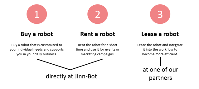 buy jinn bot robotics design