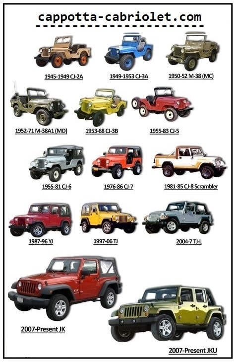 Come identificare la propria Jeep ?