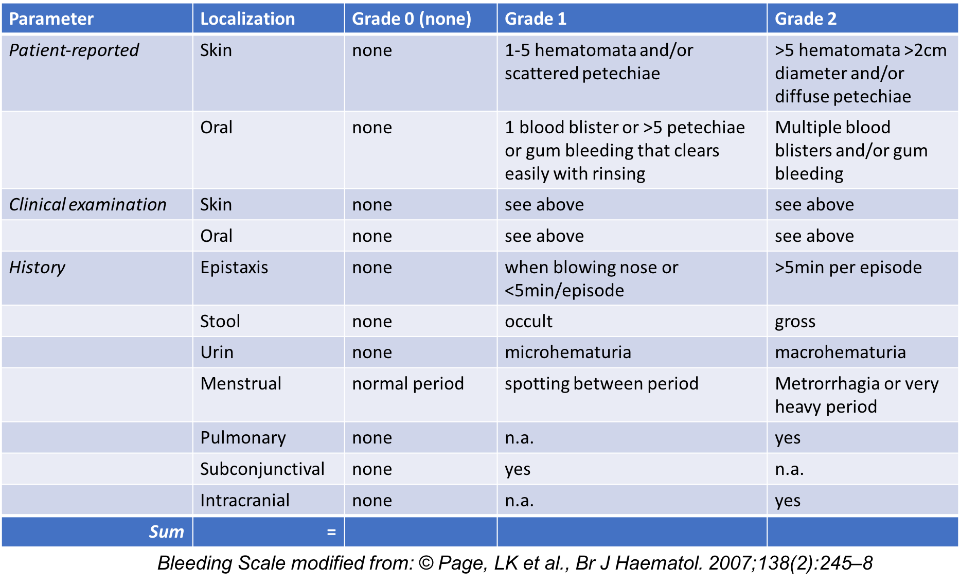 itp-bleeding-scale-sic-reg