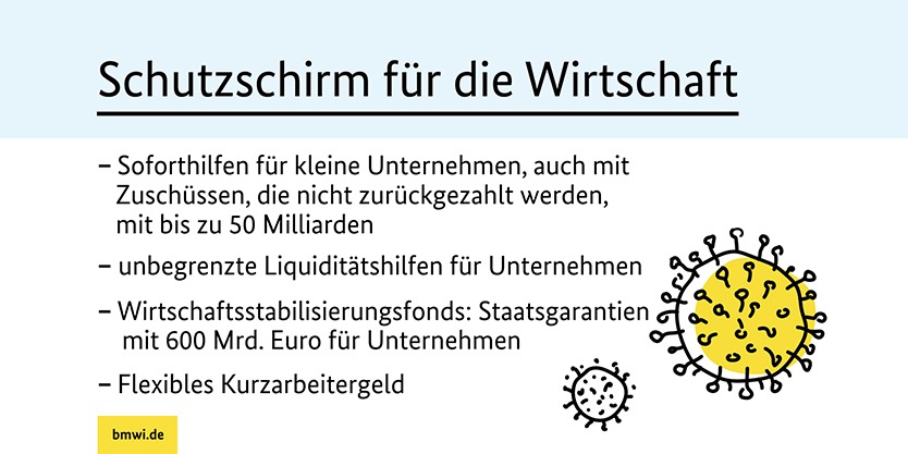 Infografik zu Maßnahmen des BMWI