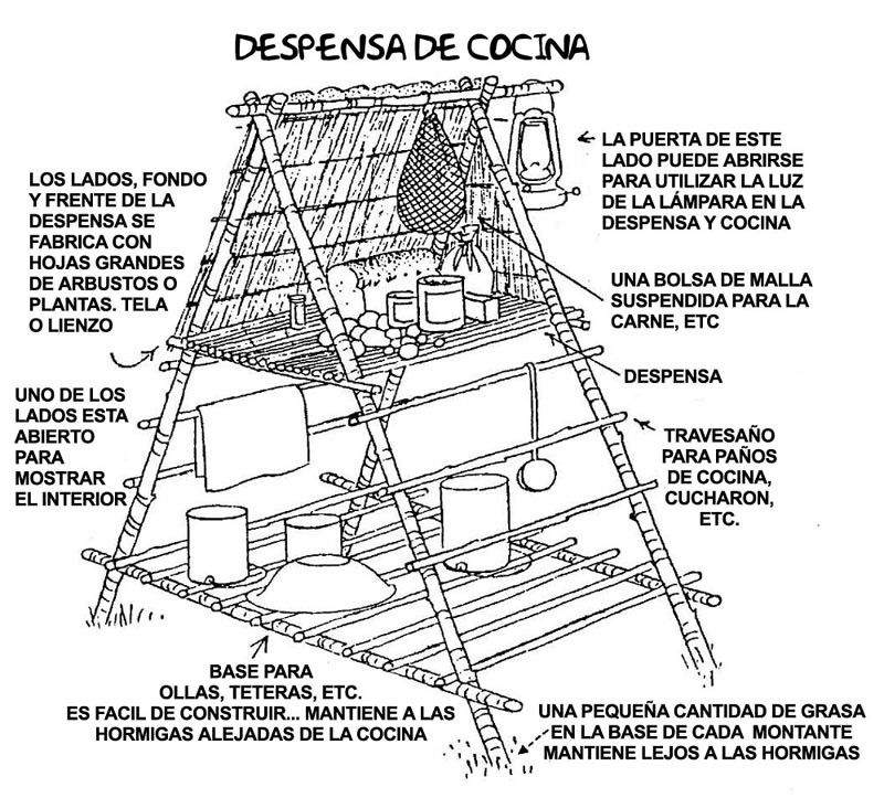 manuales scouts para descargar Manual de especialidades scouts v. 1. 0.