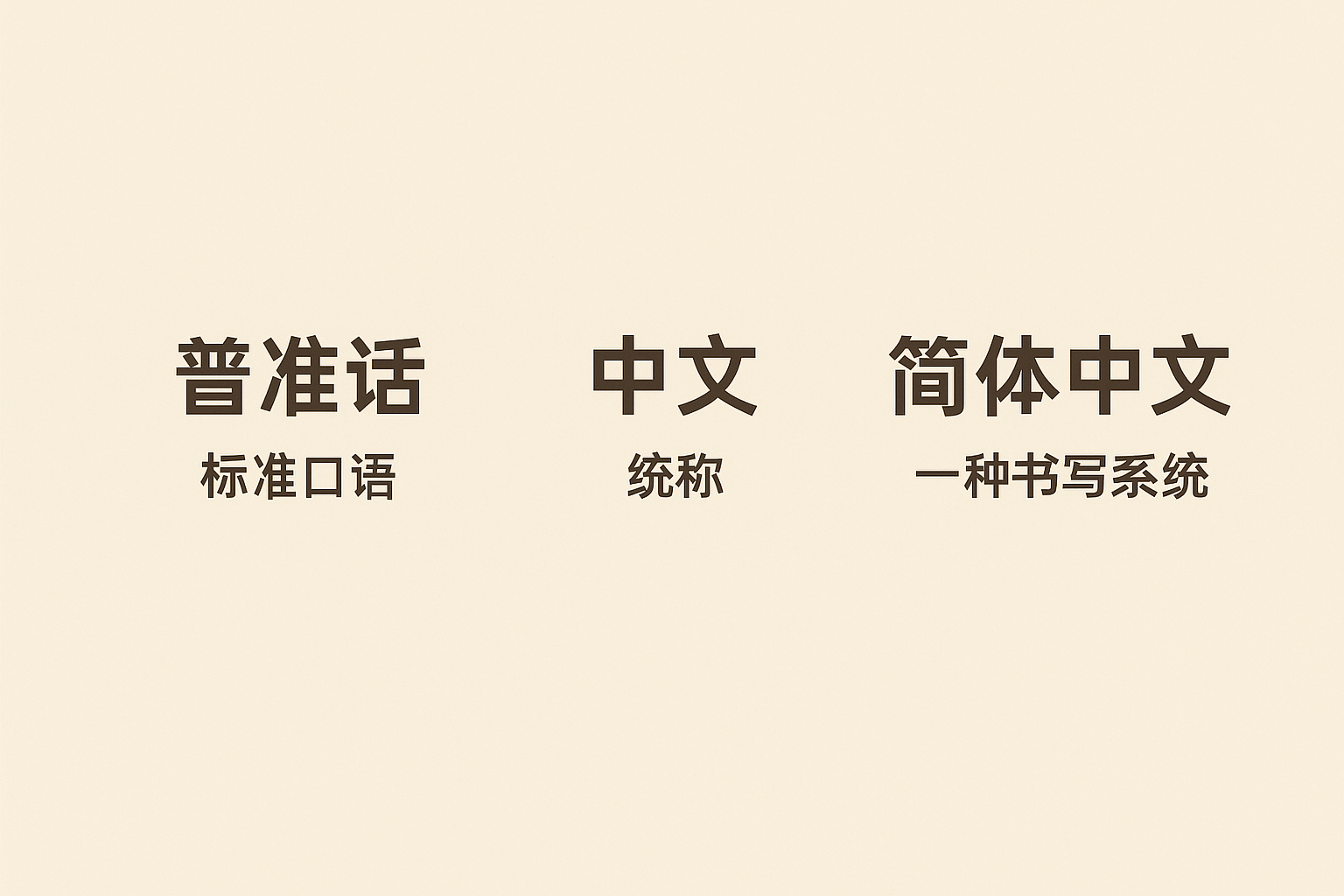 普通话、中文与简体中文有何区别？