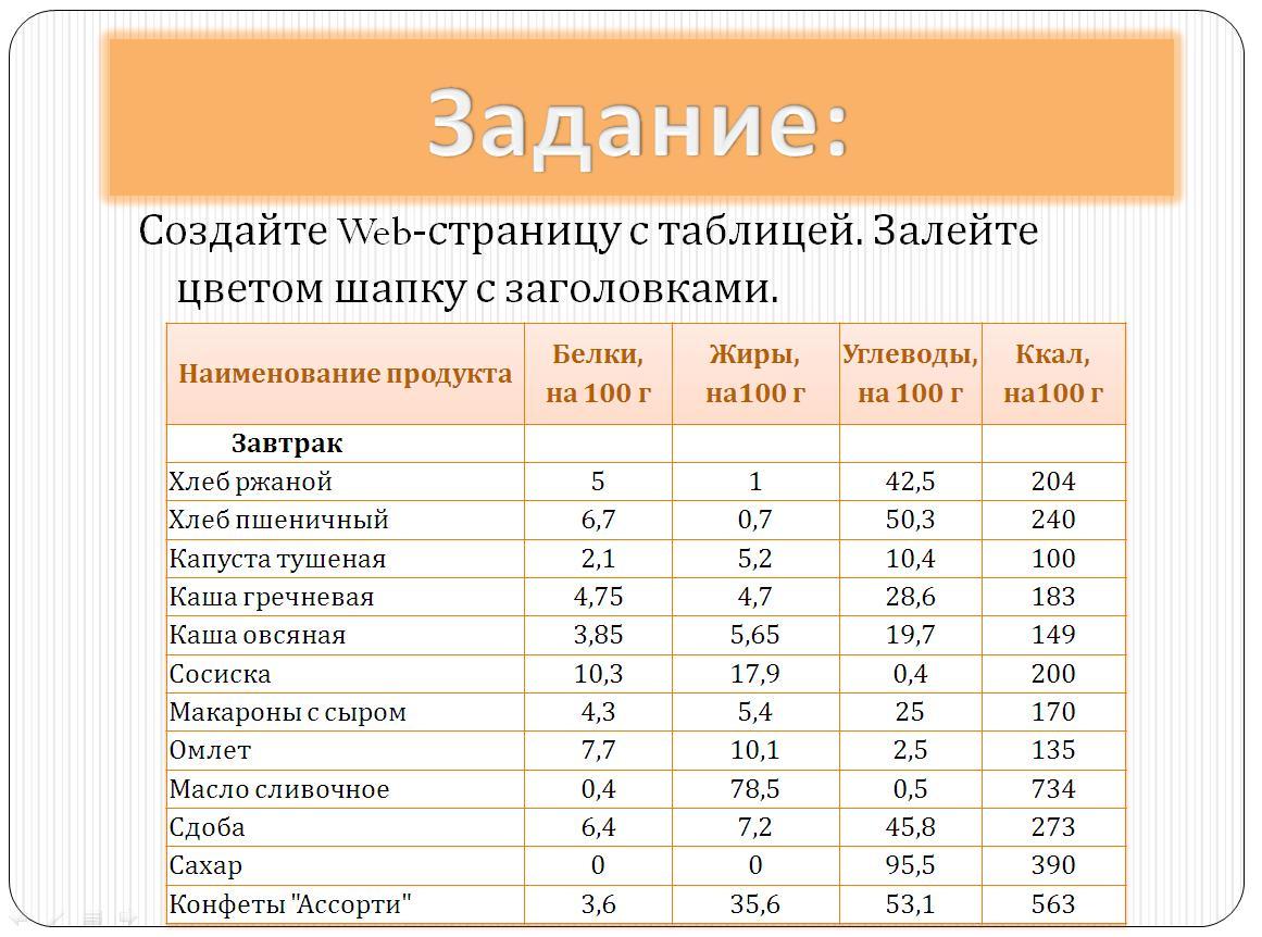Изменение размера таблицы в Word 2010 в быту