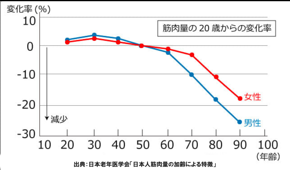 堺市パーソナルトレーニングジム