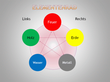 Elementenrad