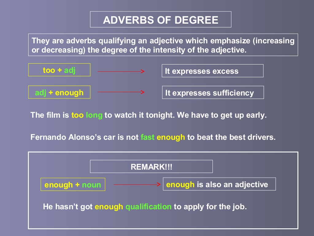 Just adverb. Adverbs of degree. Adverbs of degree правило. Adverbs of degree таблица. Adverbs of degree в английском языке.