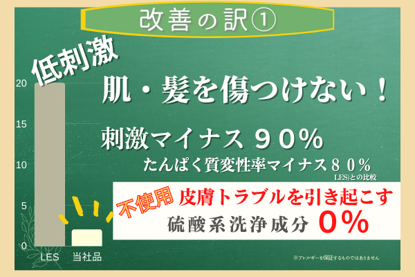 あのシャンプーアウロラフレア全身シャンプー 頭皮乾燥、頭皮湿疹、頭皮匂いやかゆみ等、 髪の毛や頭皮の事でお悩みの方。LP肌トラブルの原因の硫酸系洗浄剤不使用の低刺激は赤ちゃんの肌荒れ、産後の抜け毛乾燥肌、フケかゆみに頭皮ケアできる理由