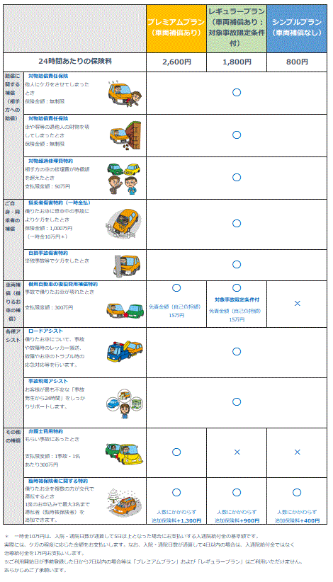 ちょいのり保険