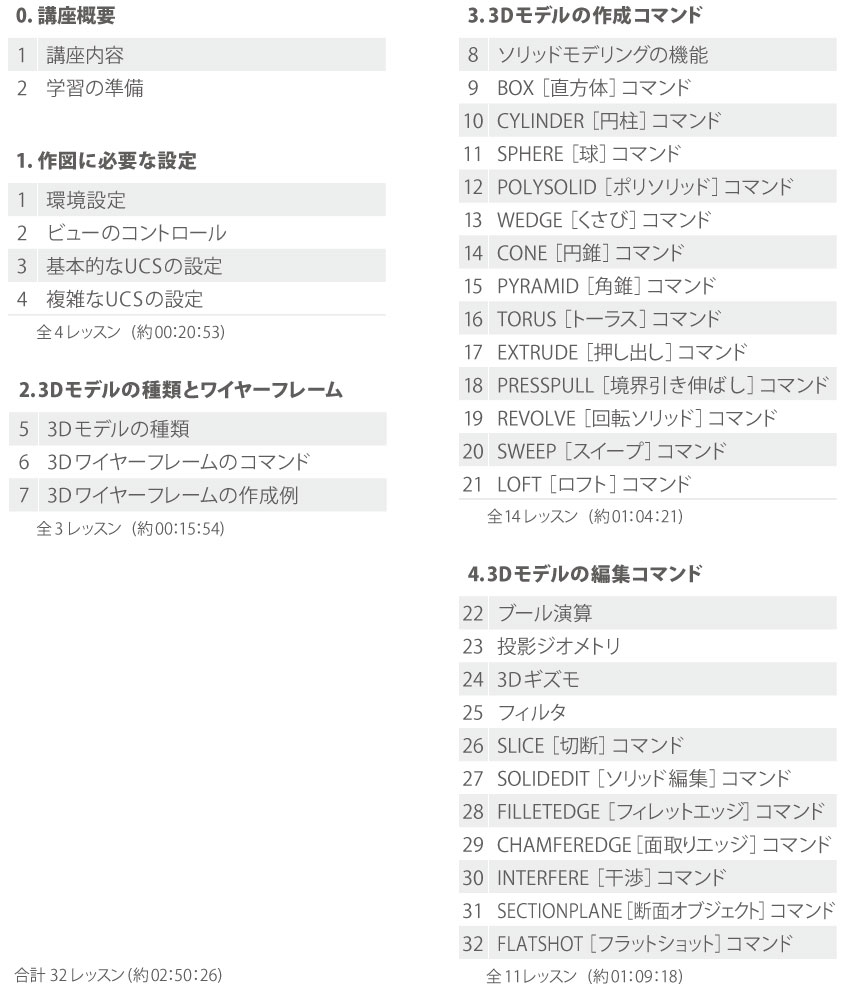 AutoCAD-3D入門　カリキュラム　0.講座概要  1.作図に必要な設定 2.3Dモデルの種類とワイヤーフレーム  3.3Dモデルの作成コマンド 4.3Dモデルの編集コマンド 