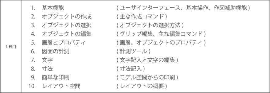 基本機能：ユーザーインターフェース、基本操作、作図補助機能　オブジェクトの作成：主な作成コマンド　オブジェクトの選択：オブジェクトの選択方法　画層とプロパティ：画層、オブジェクトプロパティ　図面の計測：計測ツール　文字：文字記入と文字の編集　寸法：寸法記入　簡単な印刷：モデル空間からの印刷　レイアウト空間：レイアウトの概要