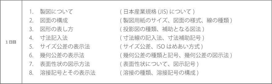製図について：日本産業規格(JIS)について　図面の構成：製図用紙のサイズ、図面の様式、線の種類　図形の表し方：投影図の種類、補助となる図法　寸法記入法：寸法線の記入法、寸法補助記号　サイズ公差の表示法：サイズ公差、ISOはめあい方式　幾何公差の表示法：幾何公差の種類と記号、幾何公差の図示法　表面性状の図示方法：表面性状について、図示記号　溶接記号とその表示法：溶接の種類、溶接記号の構成
