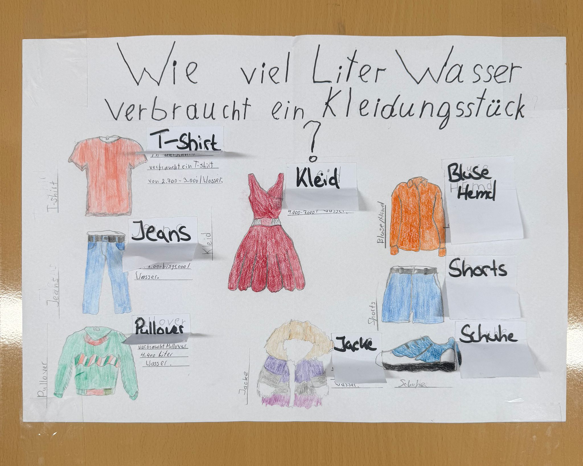 T wie Textil Race - Klassenprojekt der 8d