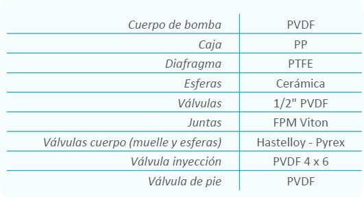 características técnicas panel cloración WIFI