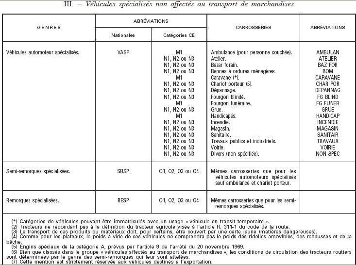 Tableau VASP JoDaasc aménagement véhicules utilitaire et solutions camping 