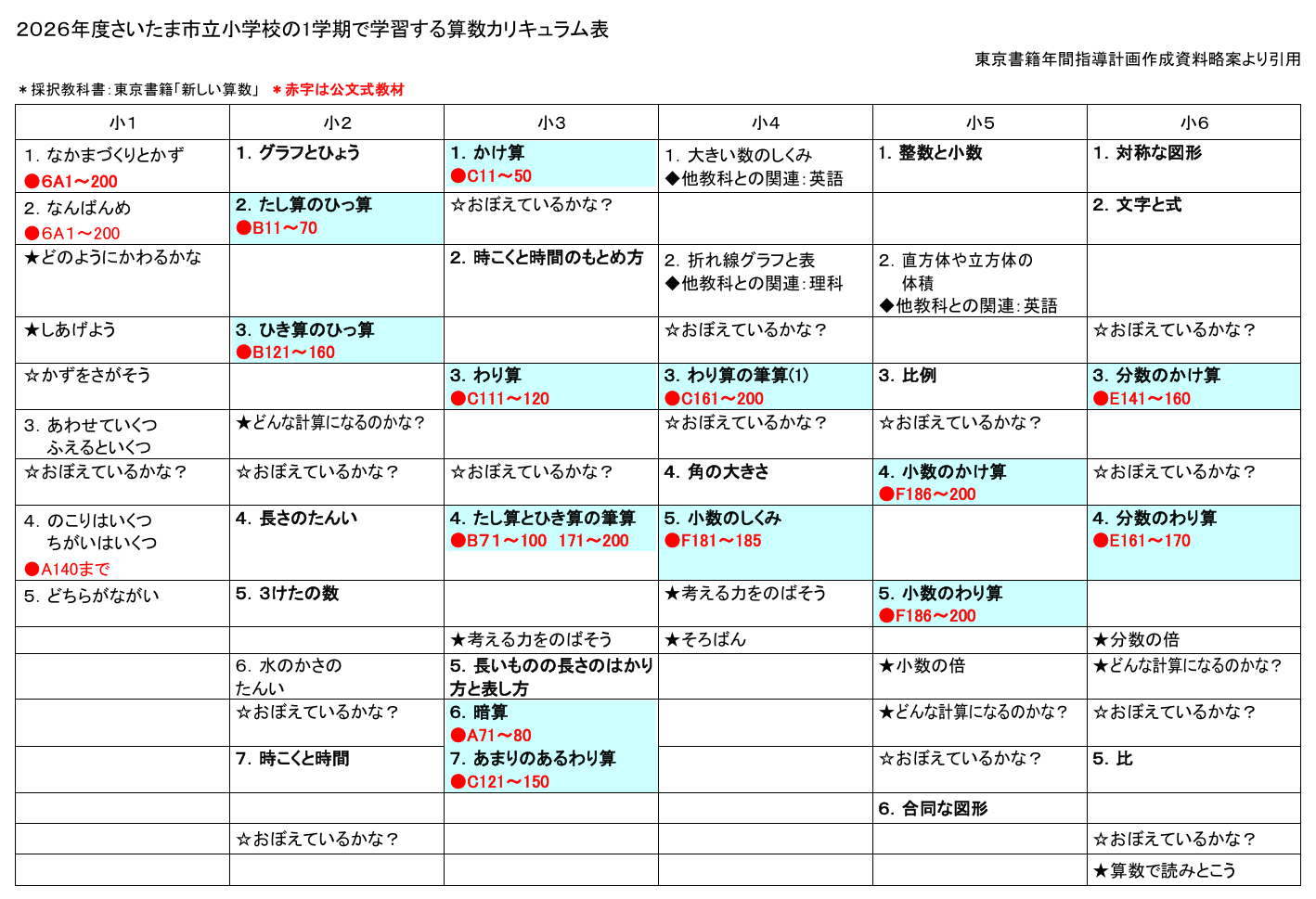 小学生会員のみなさまへ - nonkumon ページ！