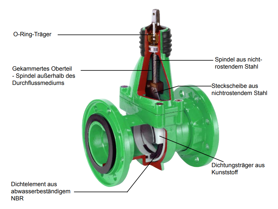 Abwasserschieber für Abwasserdruckleitungen, Pumpwerke und Kläranlagen ...