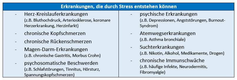 Stress, Gesundheitsprävention, Stressmanagement, Betriebliche Gesundheit, www.mindful-balance.de