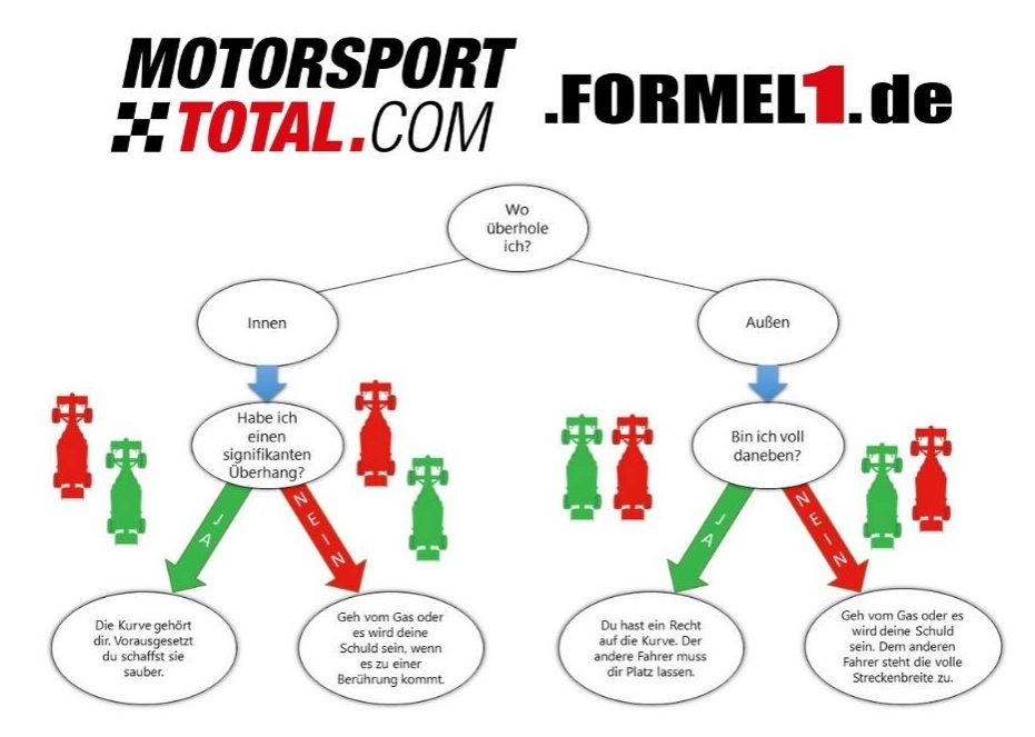 Quelle: www.facebook.com/f1christiannimmervoll