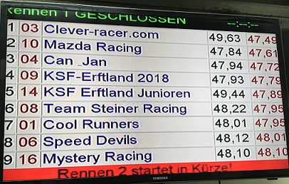 Die Pole Position nach einem knappen Qualifying