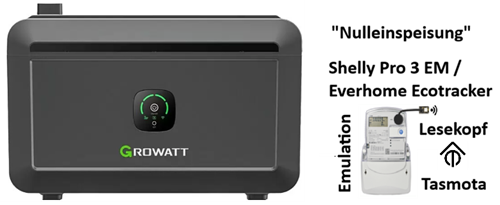 Growatt NOAH 2000: Shelly / EcoTracker Emulator