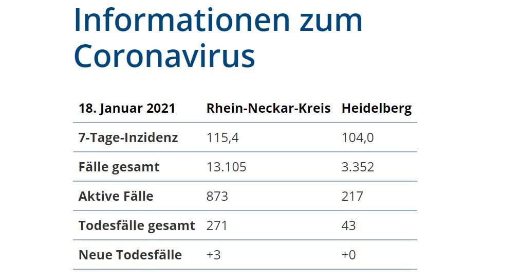 Zahlen und Daten zur Infektionslage in der Region  Neues Online-Angebot des Rhein-Neckar-Kreises