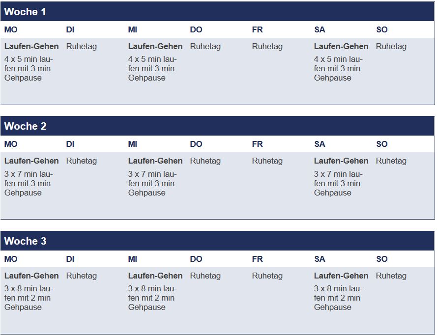 Beispielplan in 8 Wochen 5 km laufen: Woche 1-3