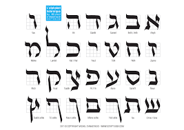 alphabet hébreu