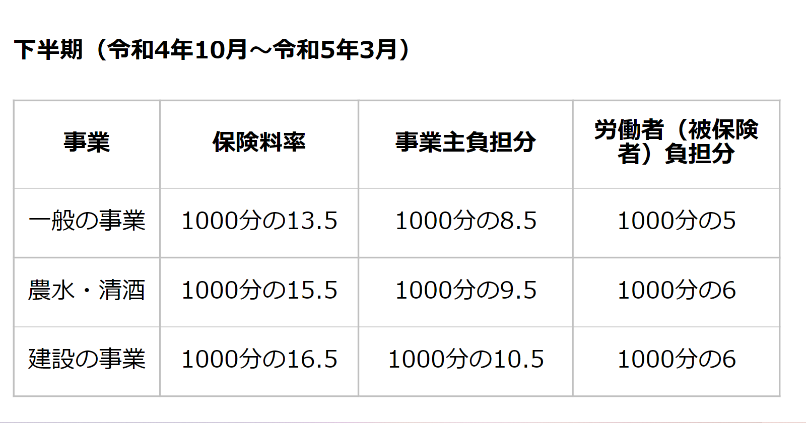 雇用保険料率、いつから変更して賃金控除すべき？