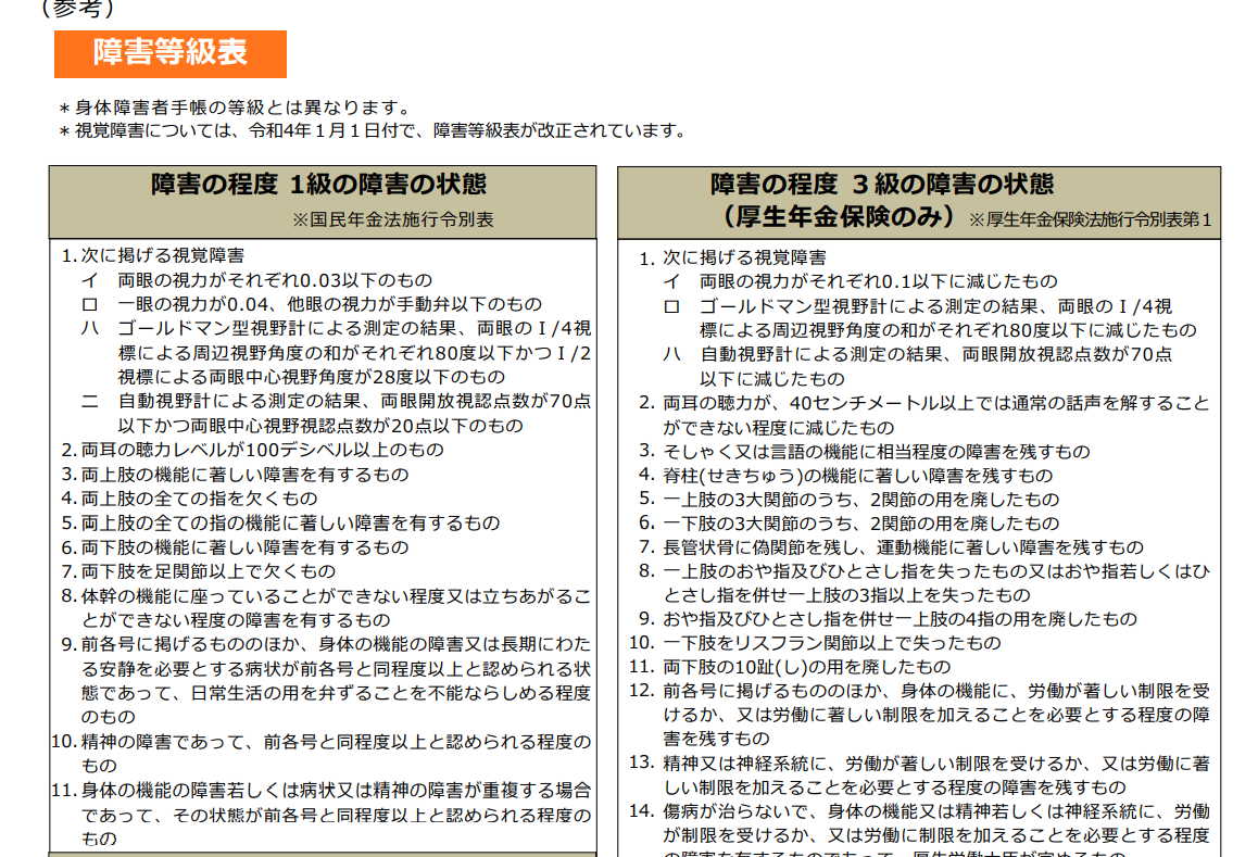 障害年金の申請に障がい者手帳は必要？