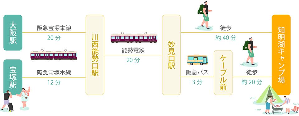 電車・バスでお越しのお客様