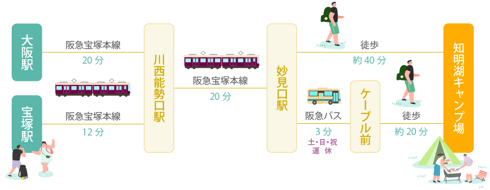 電車・バスでお越しのお客様