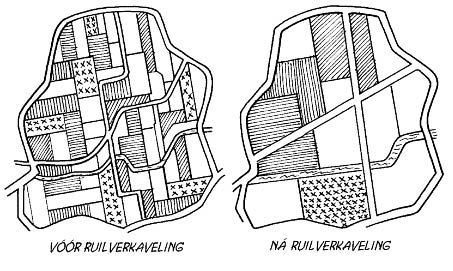 ruilverkaveling, agrarisch, landbouwgrond prijs, prijs landbouwgrond, agrarische makelaar