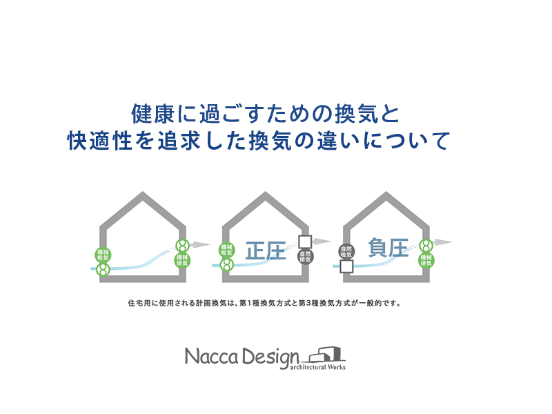 健康に過ごす為の換気と快適性を追求した換気のちがいについて