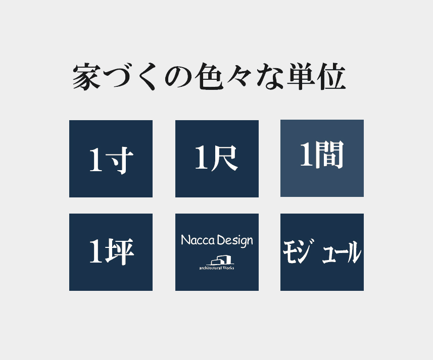 家づくりの色々な単位