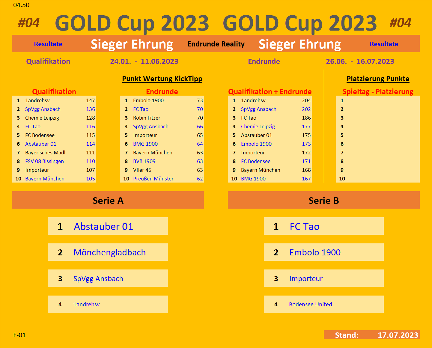 GOLD Cup 2023 kicktippnations seite!