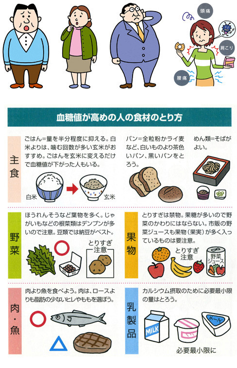 最新　血糖値を下げる知恵とコツ（主婦の友社）