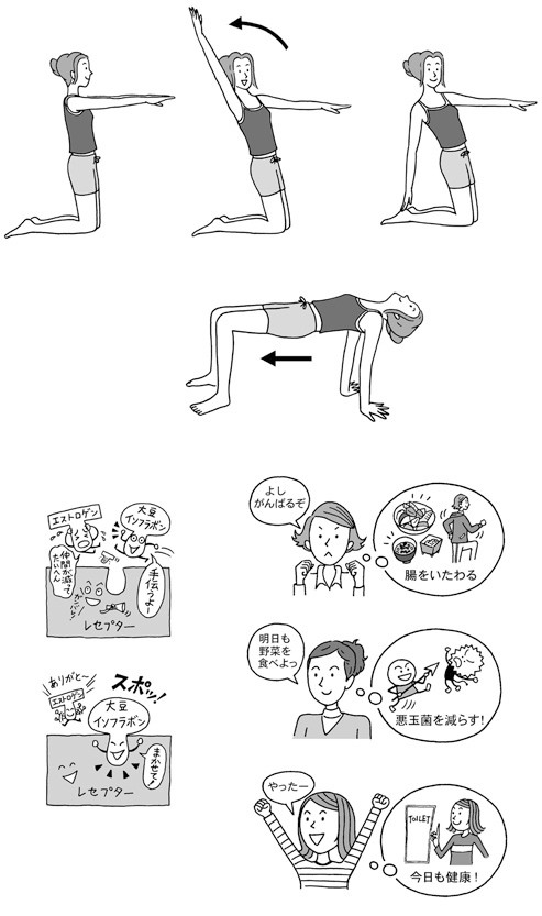 がんこな便秘を治す100のコツ（主婦の友社）