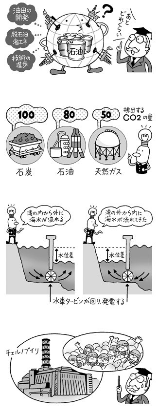 エネルギーこれからどうなる？（河出書房新社）