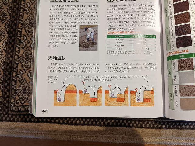 本によると天地返しがいいらしい