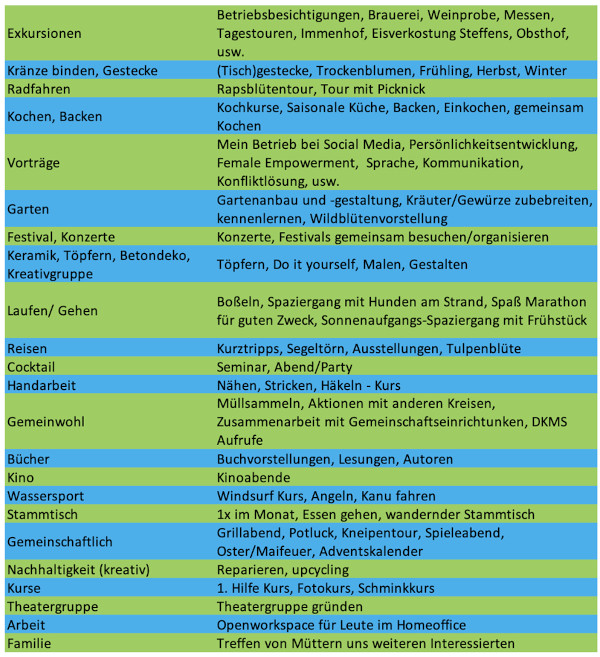 Fotos: Marc Dobkowitz und Frau Jabs