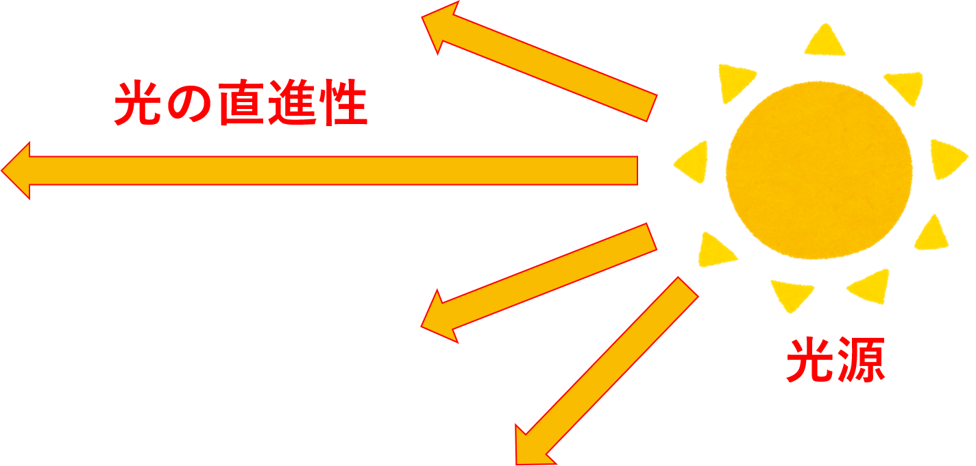 光の性質 Nagatabi P ページ