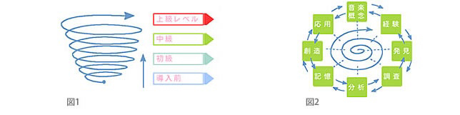 教材イメージ