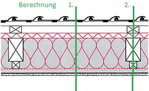 Schnittzeichnung Dach zur Darstellung der Dämmwert-Berechnung.