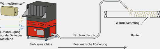 Deckendämmung offen aufgeblasen